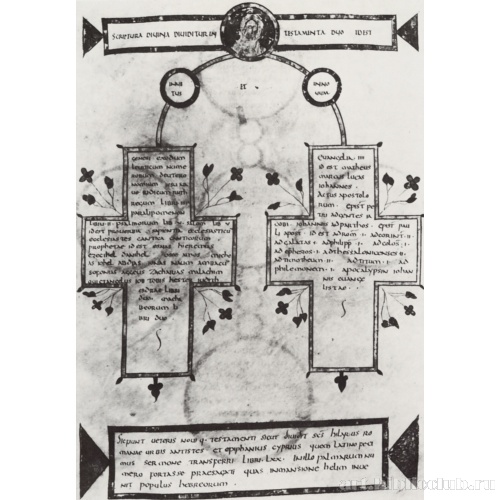 Перечень библейских книг