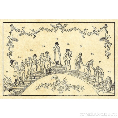 Этапы человеческой жизни