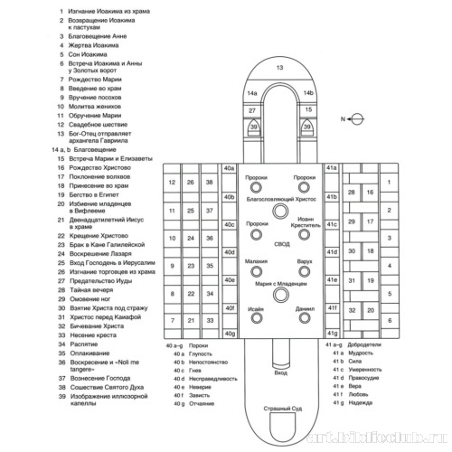 Капелла дель Арена, схема