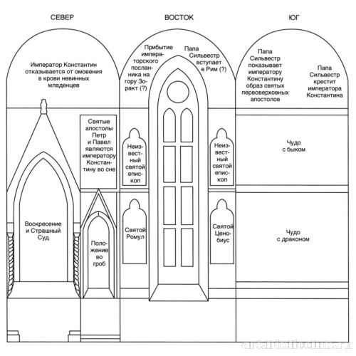 Капелла Барди ди Вернио, схема