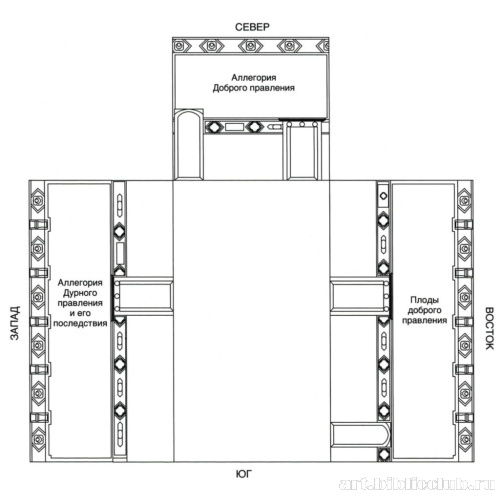 Палаццо Пубблико, зал Девяти, схема