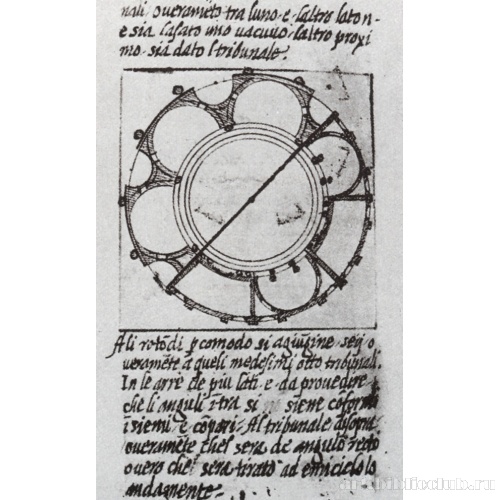 Трактат «Об архитектуре». Центрический план с круглыми апсидами
