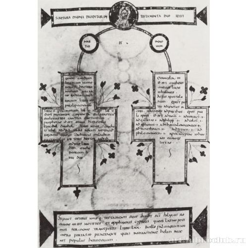 Перечень библейских книг